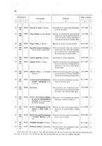 giornale/TO00179086/1908/v. 7.1/00000090